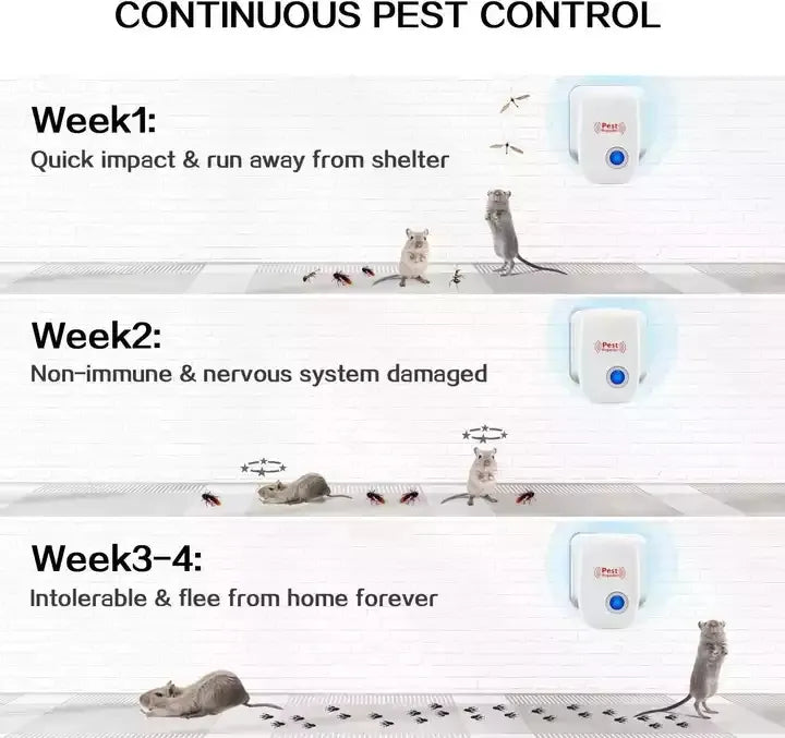 4 Pack Ultrasonic Electric Plug In Indoor Pest Repellant