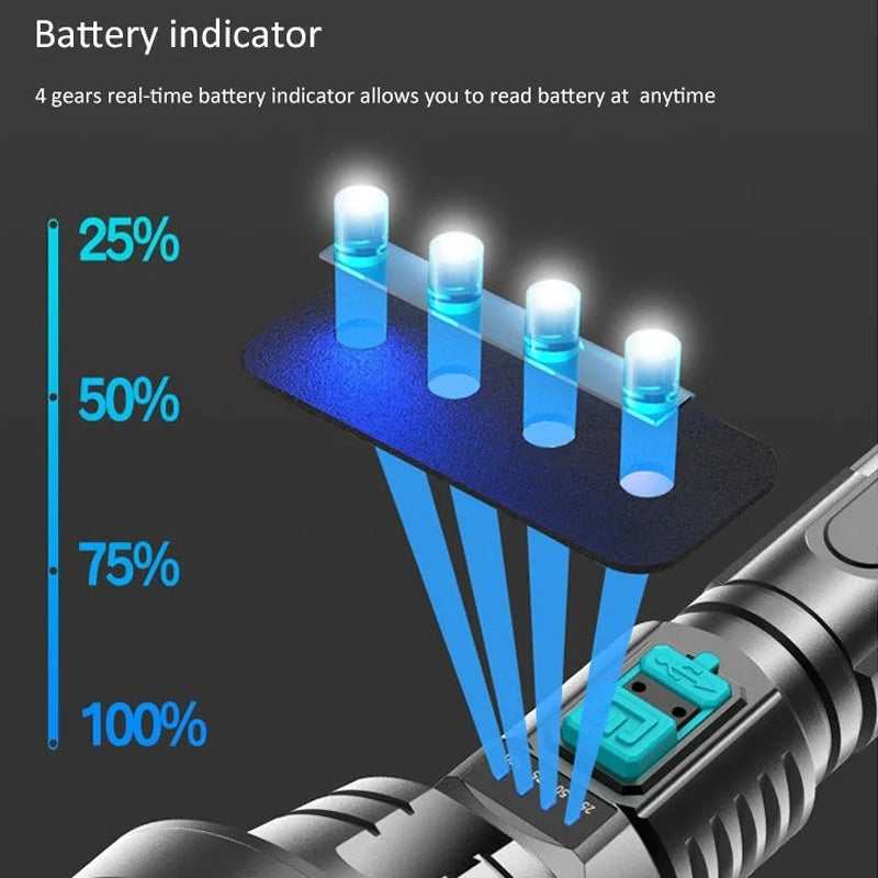 Multi-function LED Flashlight USB Long-range Light